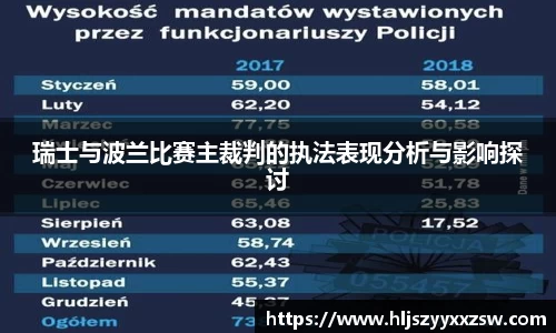 瑞士与波兰比赛主裁判的执法表现分析与影响探讨